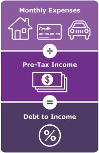 debt to income ration calculator image | Positively Jane