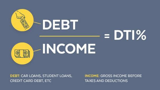 debt to income ration calculator image 2 | Positively Jane 