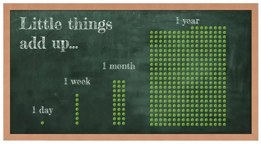 4 graphs showing that the little things can add up | positively jane