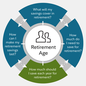 saving for retirement graph | saving for retirement | Positively Jane